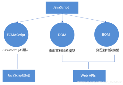 JavaScript WebAPI、DOM、事件與元素操作實例詳解